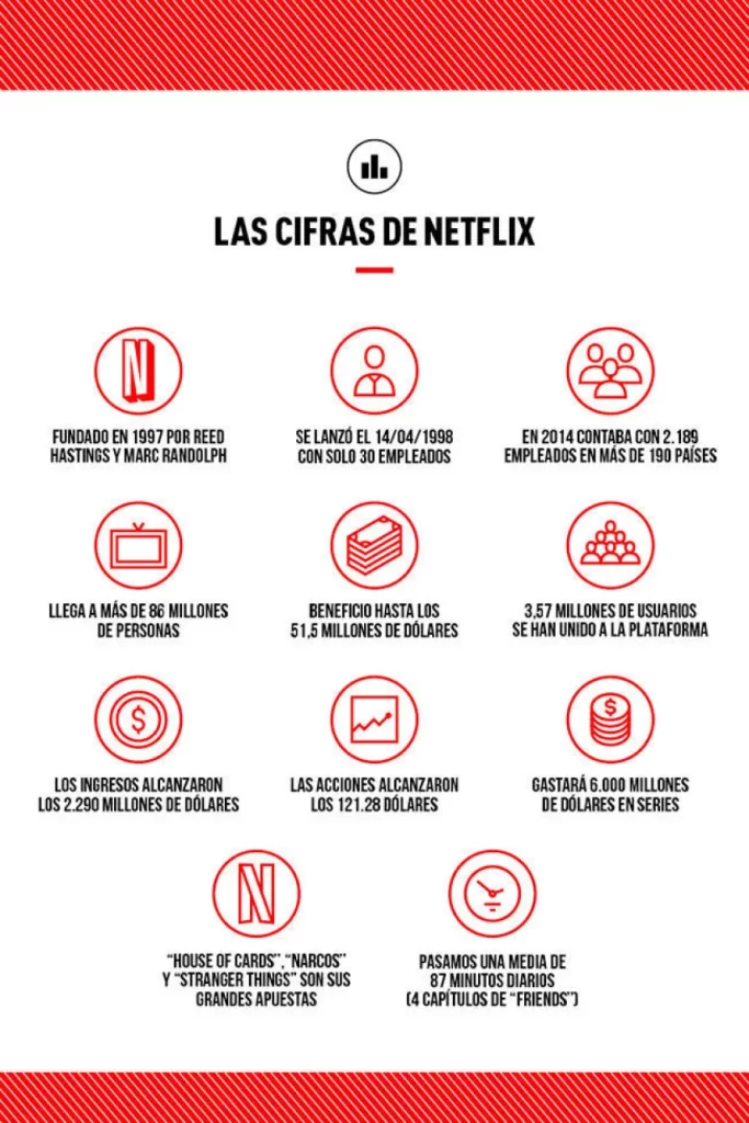 Netflix Análisis Datos